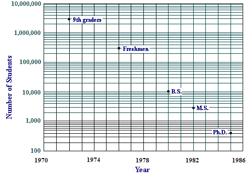 The math pipeline